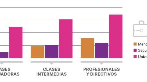 Fuente: Requena (2016) a partir de la Encuesta de Condiciones de Vida 2011 del INE