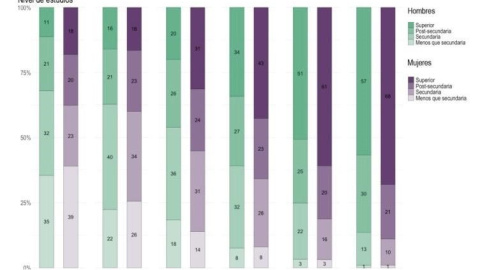 Fuente: Elaboración de ISEAK a partir de la Encuesta de Condiciones de Vida del INE de 2019