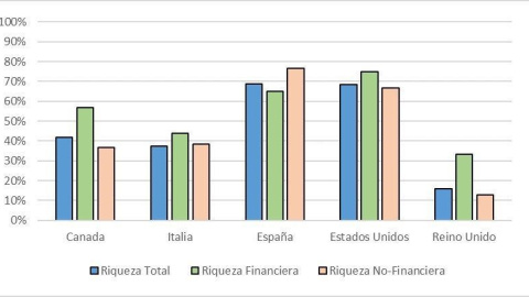 Fuente: Salas Rojo & Rodríguez (2020)