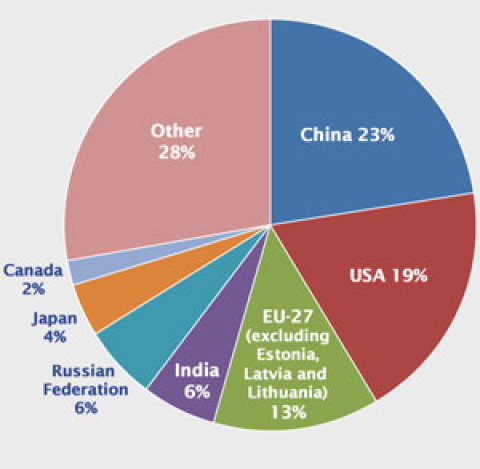 Agencia de Protección del Medio Ambiente de EEUU graf1