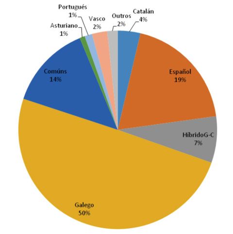 apellidos-gallegos-grafico.jpg Apellidos gallegos