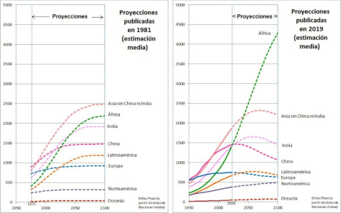 Gilles Pison, a partir de datos de Naciones Unidas., CC BY-NC-ND
La mortalidad ha descendido más de lo previsto Gilles Pison, a partir de datos de Naciones Unidas., CC BY-NC-ND