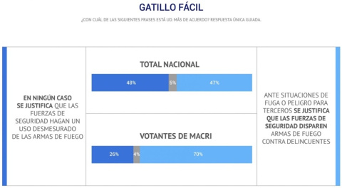 Encuesta nacional, julio 2019