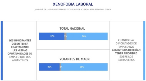 Encuesta nacional, julio 2019