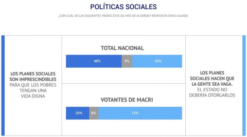 Encuesta nacional, julio 2019