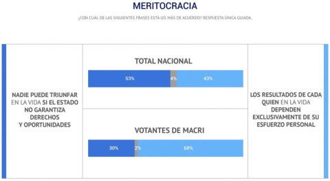 Encuesta nacional, julio 2019