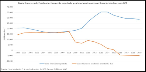 Grafico 1. Grafico 1.