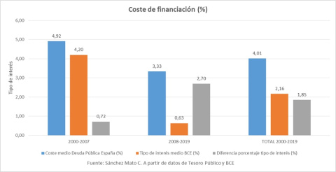 Gráfico 2. Gráfico 2.