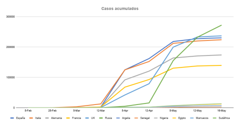 Elaboración propia,colaboración Ramiro Eguiluz 