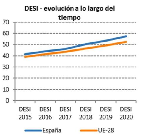 Índice de la Economía y la Sociedad Digitales Índice de la Economía y la Sociedad Digitales