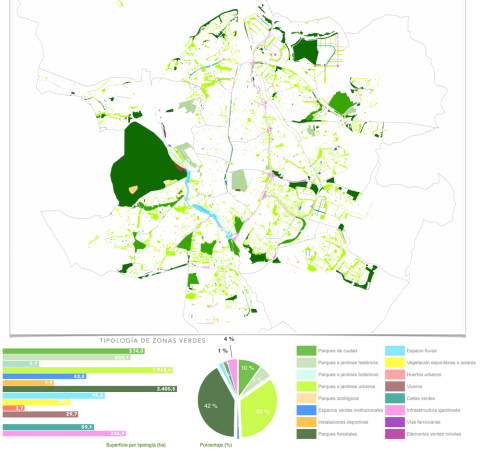  Mapa de los espacios verdes de la ciudad de Madrid. Ayuntamiento de Madrid