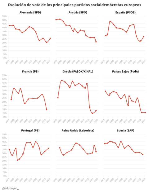 Gráficos de Eduardo Bayón Gráficos de Eduardo Bayón