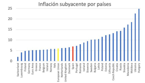 Fuente: Tradingeconomics.com Fuente: Tradingeconomics.com