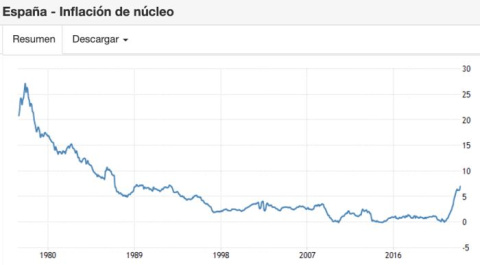 Fuente: Tradingeconomics.com Fuente: tradingeconomics.com