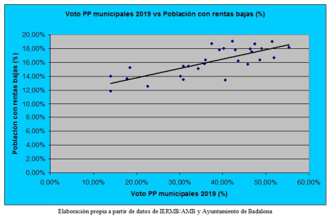 Badalona Gráfico 1 Badalona Gráfico 1