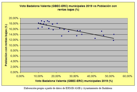 Badalona Gráfico 2 Badalona Gráfico 2
