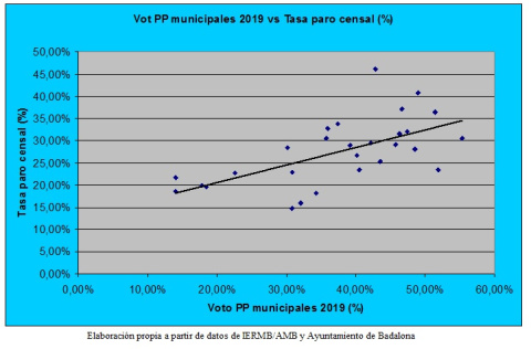 Badalona Gráfico 3 Badalona Gráfico 3