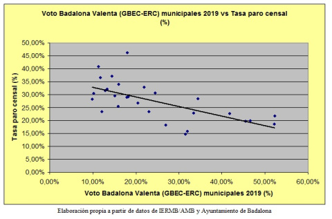 Badalona Gráfico 4 Badalona Gráfico 4
