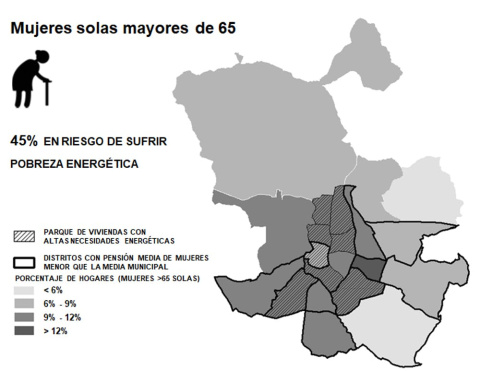 Hogares con una mujer sola mayor de 65 años y el riesgo a sufrir pobreza energética. FEMENMAD, Author provided