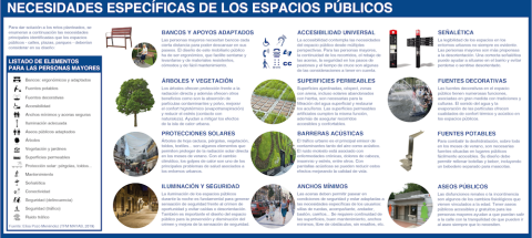 
Necesidades específicas de las personas mayores en cuanto al diseño de los espacios públicos. Pozo Menéndez E. (2019), fin de máster MAYAB.