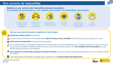Uso correcto de mascarillas. Ministerio de Sanidad. Gobierno de España. Uso correcto de mascarillas. Ministerio de Sanidad. Gobierno de España.