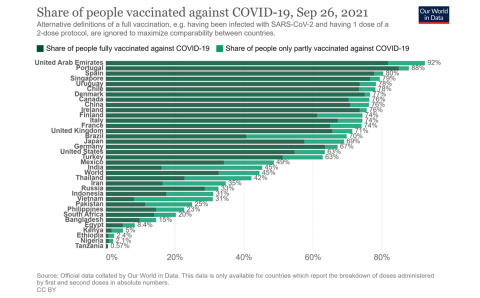 Fuente: OurWorldInData Fuente: OurWorldInData