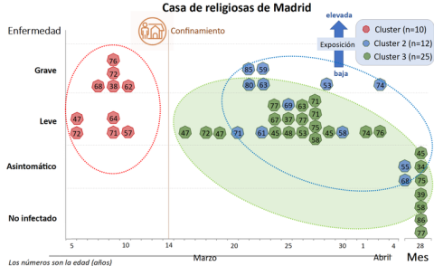 Figura 2. Author provided Figura 2. Author provided