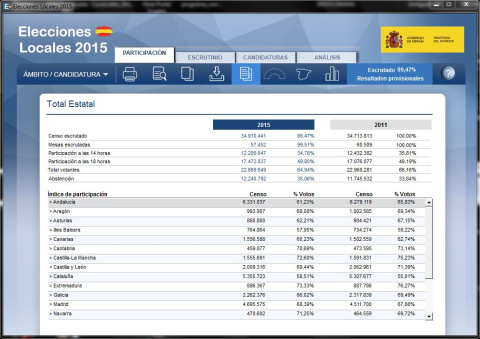 PososdeAnarquia_Elecciones_App.jpg PososdeAnarquia_Elecciones_App