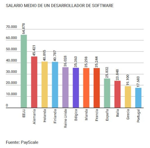 PososAnarquia_SalarioLinux.jpg pososanarquia_salariolinux