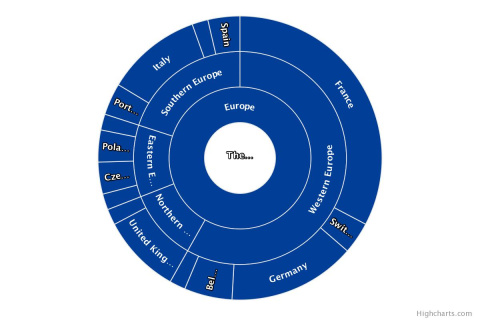  Francia es el país que más amenazado ha tenido a su sector sanitario. - CyberPeace Institute.