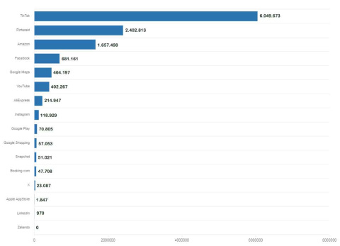 Número de declaraciones de motivos en los últimos 90 días.