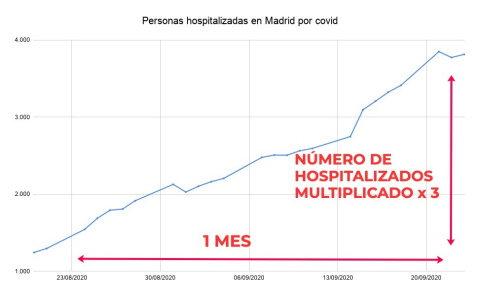  Elaboración propia.