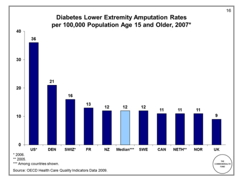 amputacion-diabetes.png amputacion-diabetes