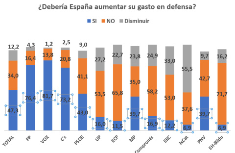 Gráfico de Antonio Antón