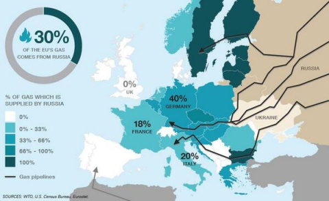 gas-ruso-pasa-por-ucrania-paises-consumen
