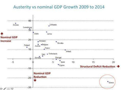 austeridadvscrecimiento.jpg austeridadvscrecimiento