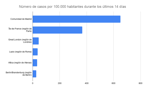 Numero-de-casos-por-100.000-habitantes-durante-los-ultimos-14-dias-2-4.png