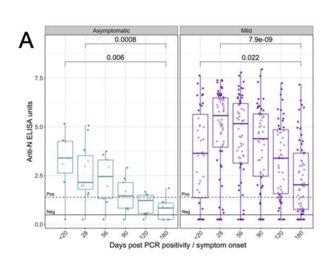 Fuente: https://assets.researchsquare.com/files/rs-612205/v1_covered.pdf