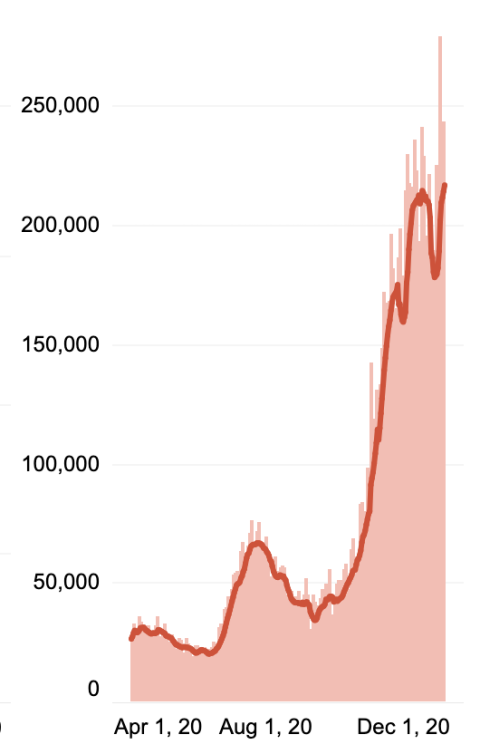  The Covid Tracking Project