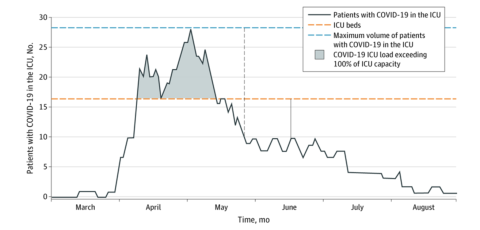 Fuente: https://jamanetwork.com/journals/jamanetworkopen/fullarticle/2775236#zoi201043f1 Fuente: https://jamanetwork.com/journals/jamanetworkopen/fullarticle/2775236#zoi201043f1