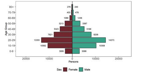 Fuente: Public Health England Fuente: Public Health England