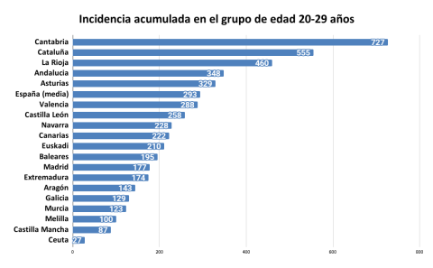  Fuente: https://www.mscbs.gob.es/en/profesionales/saludPublica/ccayes/alertasActual/nCov/situacionActual.htm