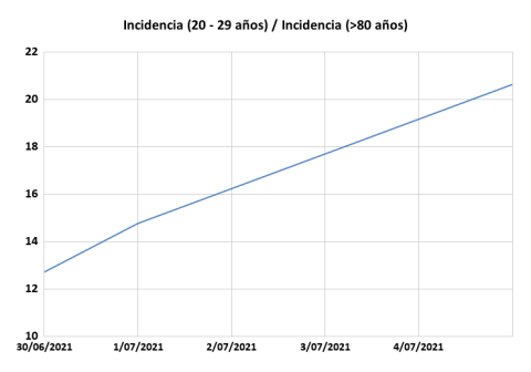 Incidencia-20-29-an%CC%83os-_-Incidencia-_80-an%CC%83os.png