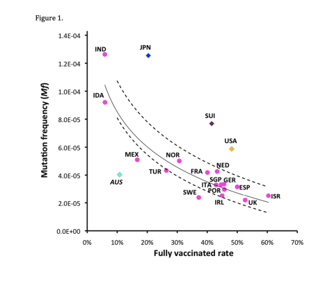 Fuente: https://www.medrxiv.org/content/10.1101/2021.08.08.21261768v1.full.pdf Fuente: https://www.medrxiv.org/content/10.1101/2021.08.08.21261768v1.full.pdf