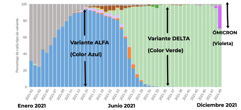  Fuente: Ministerio de Sanidad