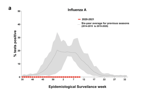  Fuente: https://www.thelancet.com/journals/lanam/article/PIIS2667-193X(21)00007-7/fulltext