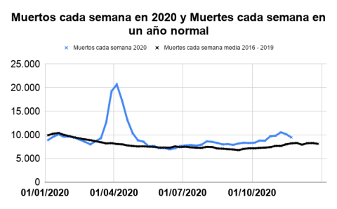 Muertos-cada-semana-en-2020-y-Muertes-cada-semana-en-un-an%CC%83o-normal-2.png
