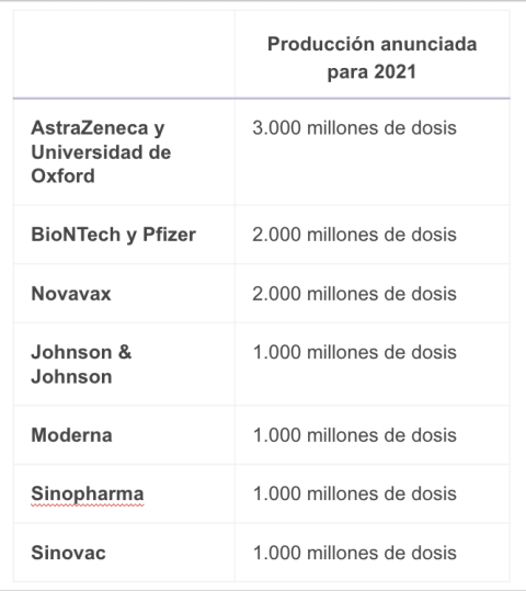 Fuente: https://www.thelancet.com/journals/lancet/article/PIIS0140-6736(21)00306-8/ Fuente: https://www.thelancet.com/journals/lancet/article/PIIS0140-6736(21)00306-8/