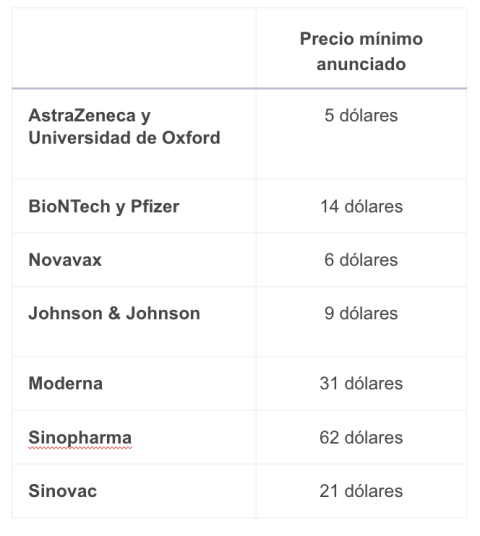 Fuente: https://www.thelancet.com/journals/lancet/article/PIIS0140-6736(21)00306-8/ Fuente: https://www.thelancet.com/journals/lancet/article/PIIS0140-6736(21)00306-8/