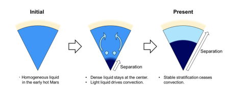  Fuente: The University of Tokio